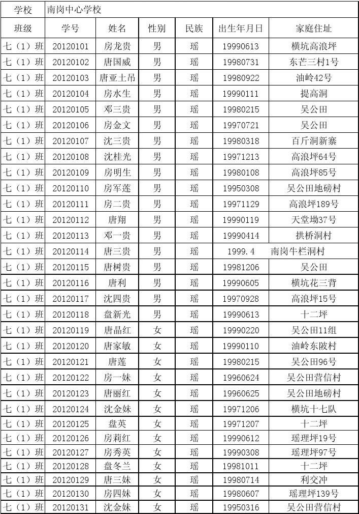 學(xué)生基本信息表(樣板)