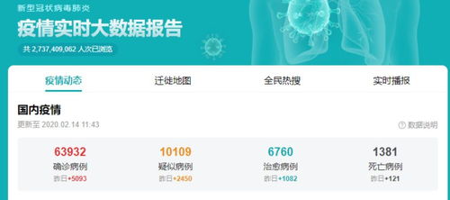 好消息頻傳 特免血漿治療新冠肺炎效果顯著,武漢死亡率創(chuàng)新低,血液制品股直線(xiàn)拉漲停