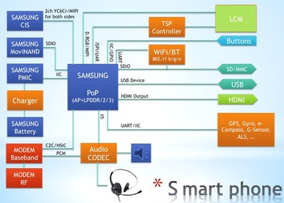 友尚集團推出新一代通訊手機方案，攜手Samsung與Elan引領4G技術浪潮